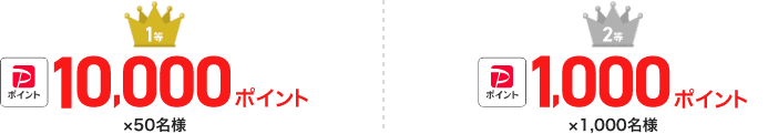 1等:PayPayポイント10,000ポイント×50名様 2等:PayPayポイント1,000ポイント×1,000名様