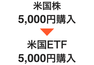米国株5,000円購入 米国ETF5,000円購入