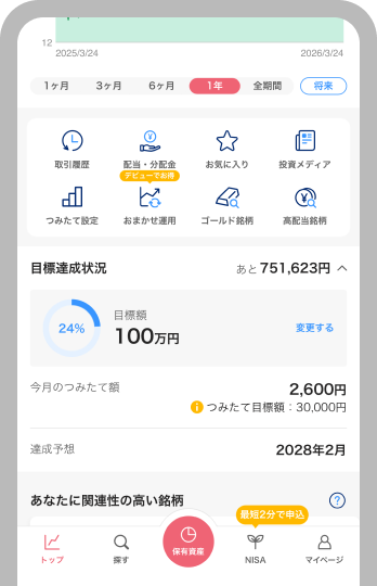 トップに目標達成状況が設定されていたらミッション達成