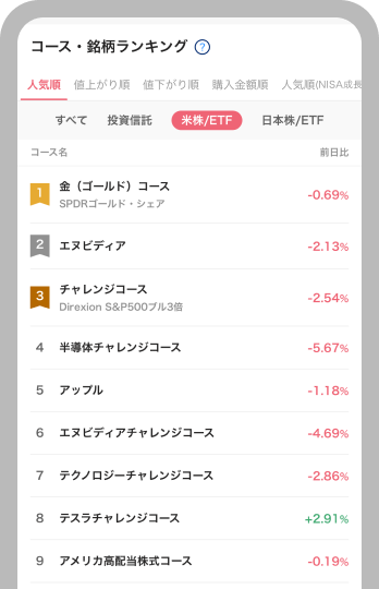 コース・銘柄ランキングや探す画面から気になる銘柄を探して選択する