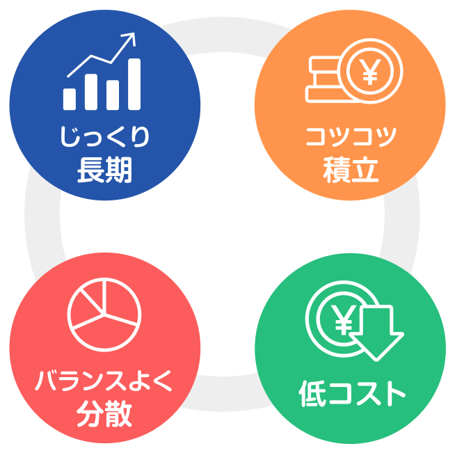 じっくり長期 コツコツ積立 バランスよく分散 低コスト