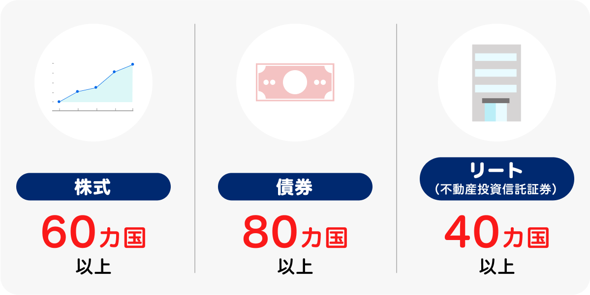 株式60カ国以上 債券80カ国以上 リート40カ国以上
