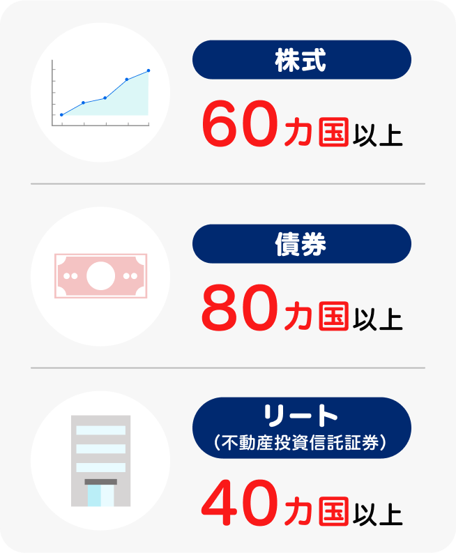 株式60カ国以上 債券80カ国以上 リート40カ国以上