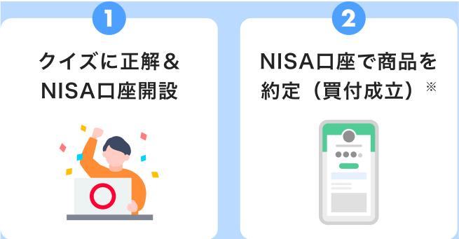 1.クイズに正解&NISA口座開設。2.NISA口座で商品を約定(買付成立)※。
