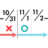 プログラム開始以前に対象銘柄をつみたて購入したことがある場合