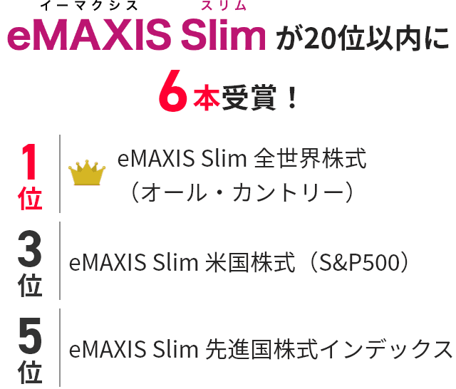 eMAXIS Slimが20位以内に6本受賞！ 1位：eMAXIS Slim 全世界株式（オール・カントリー） 3位：eMAXIS Slim 米国株式（S&P500） 5位：eMAXIS Slim 先進国株式インデックス