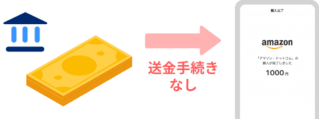 送金手続きなし