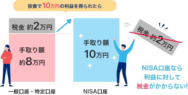 NISAのメリットイメージイラスト