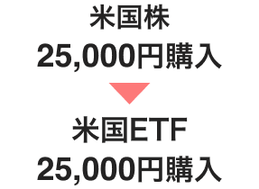 米国株25,000円購入 米国ETF25,000円購入