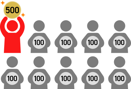 10人に1人500ptその他のお客様も必ず100pt