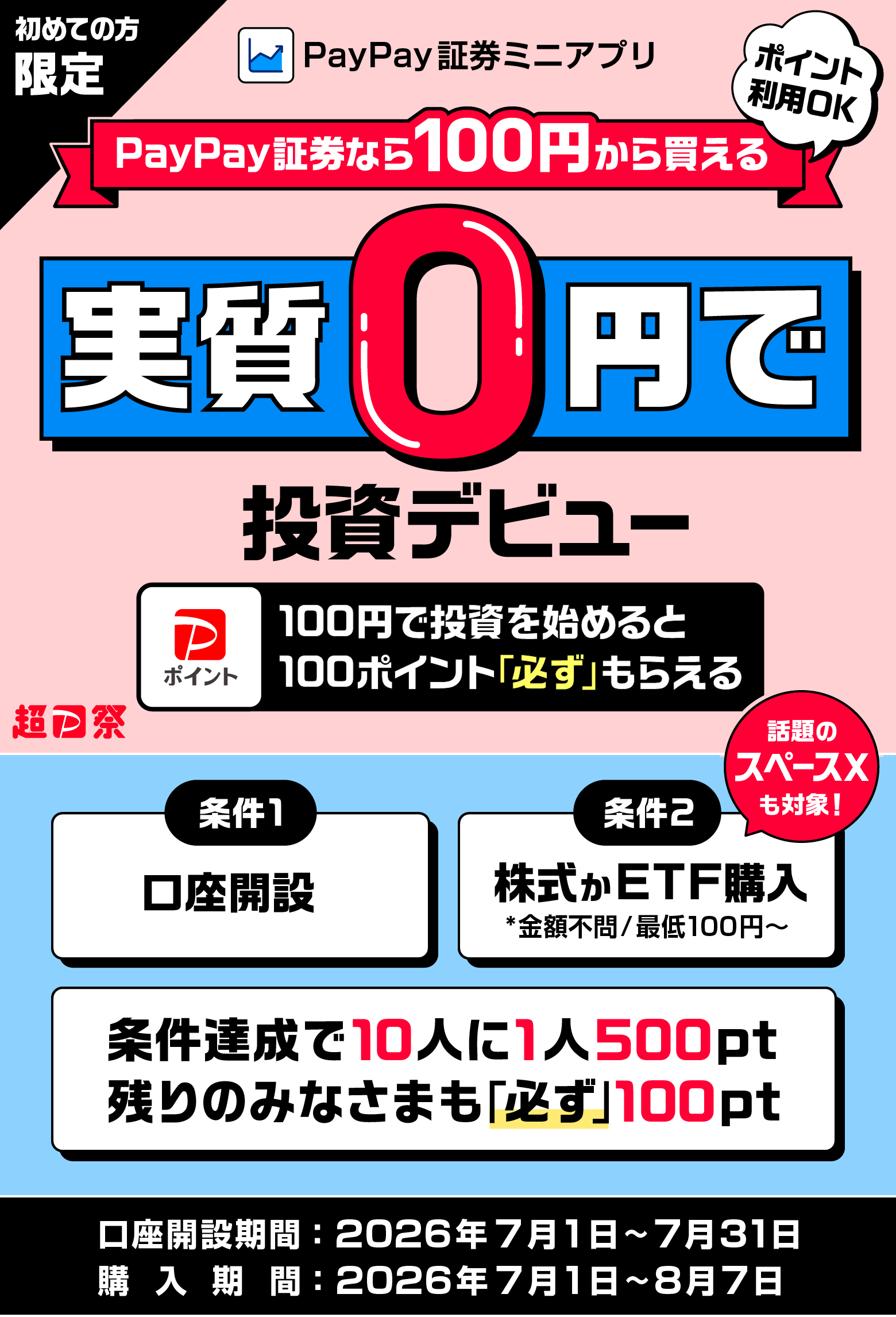 初めての方限定 PayPay証券ミニアプリ PayPay証券なら100円から買える ポイント利用OK 実質0円で投資デビュー 100円で投資を始めるとPayPayポイント100ポイント「必ず」もらえる 超PayPay祭 条件1：口座開設 条件2：株式かETF購入 話題のスペースXも対象！ *金額不問/最低100円～ 条件達成で10人に1人500pt残りのみなさまも「必ず」100pt 口座開設期間：2026年7月1日〜7月31日 購入期間：2026年7月1日〜8月7日