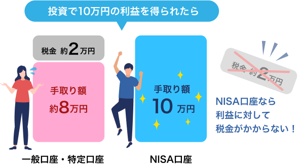 NISA口座なら利益に対して税金がかからない！