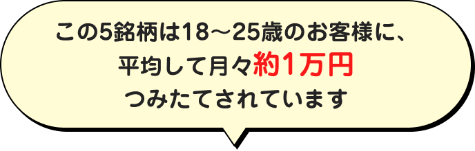 この5銘柄は18〜25歳のお客様に、平均して月々約1万円つみたてされています