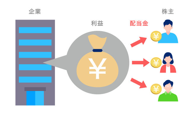 配当金相当額を受け取れる