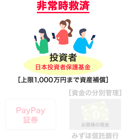 投資者保護基金