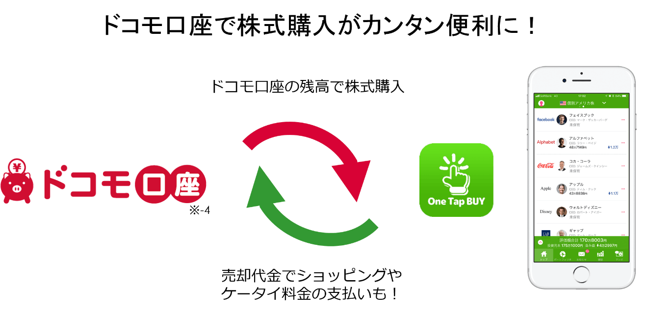 One Tap BUYとドコモがサービス連携を開始『おいたまま買付』に