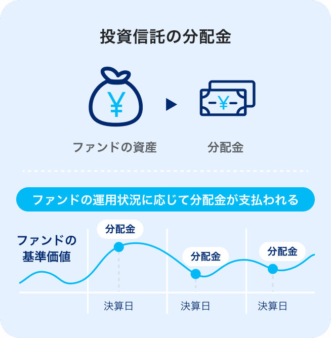 投資信託の分配金