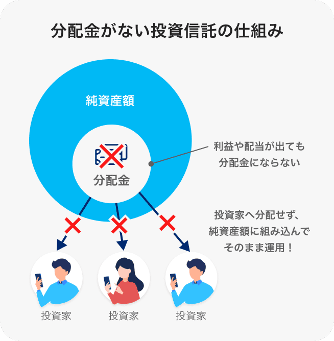 分配金がない投資信託の仕組み