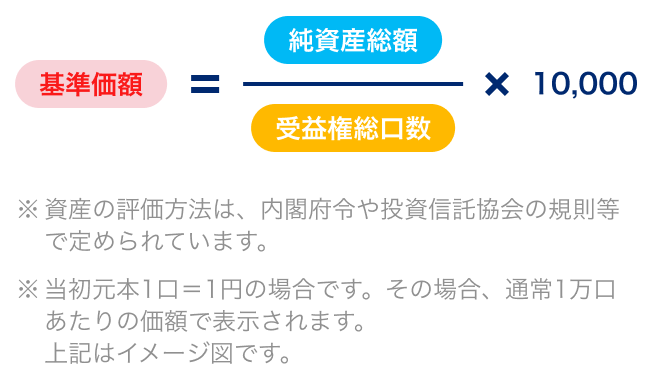 基準価額とは?
