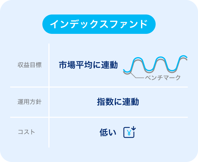 インデックスファンド