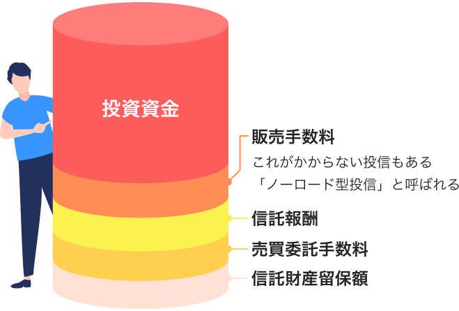 投資信託のコスト