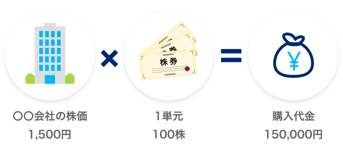 通常は100株からの購入