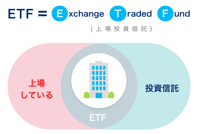 そもそもETF（上場投資信託）とは