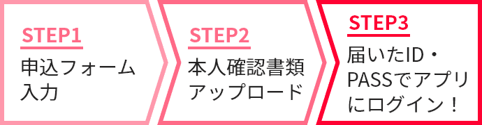 申込フォーム入力 本人確認書類アップロード 届いたID・PASSでアプリにログイン!