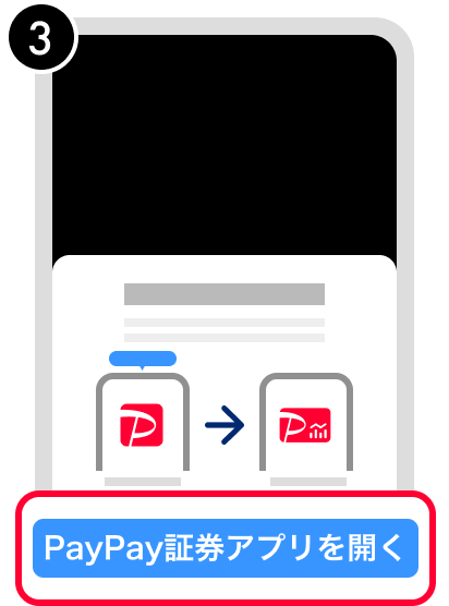 PayPayの本人確認を入力を完了し、次の画面で「PayPay証券アプリを開く」をタップ