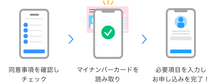 同意事項を確認しチェック、マイナンバーカードを読み取り、必要項目を入力しお申し込みを完了！