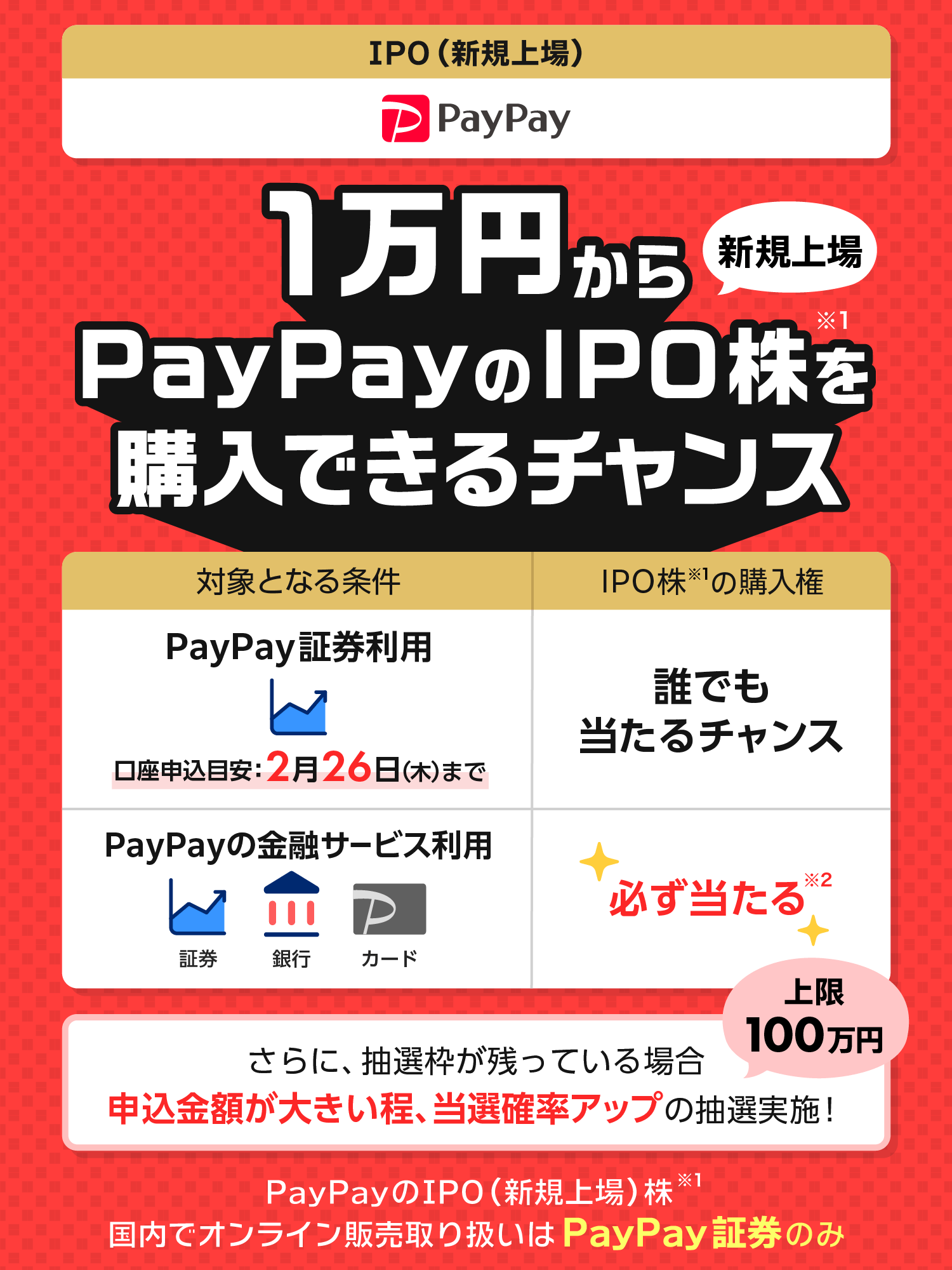 IPO（新規上場）PayPay 1万円からPayPayの新規上場IPO株※1を購入できるチャンス 対象となる条件：PayPay証券利用、口座申込目安：2月26日（木）まで IPO株※1の購入権：誰でも当たるチャンス 対象となる条件：PayPayの金融サービス利用（証券、銀行、カード） IPO株※1の購入権：必ず当たる※2 さらに、抽選枠が残っている場合申込金額が大きい程、当選確率アップの抽選実施！上限100万円 PayPayのIPO（新規上場）株※1国内でオンライン販売取り扱いはPayPay証券のみ