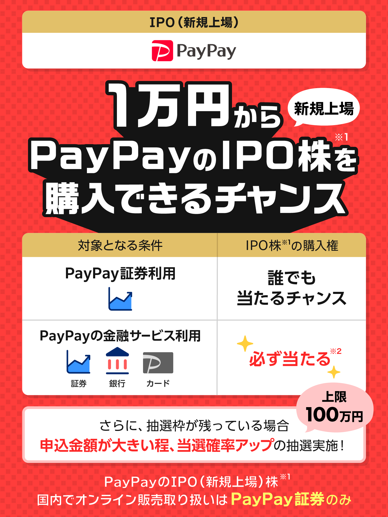 IPO（新規上場）PayPay 1万円からPayPayの新規上場IPO株※1を購入できるチャンス 対象となる条件：PayPay証券利用 IPO株※1の購入権：誰でも当たるチャンス 対象となる条件：PayPayの金融サービス利用（証券、銀行、カード） IPO株※1の購入権：必ず当たる※2 さらに、抽選枠が残っている場合申込金額が大きい程、当選確率アップの抽選実施！上限100万円 PayPayのIPO（新規上場）株※1国内でオンライン販売取り扱いはPayPay証券のみ