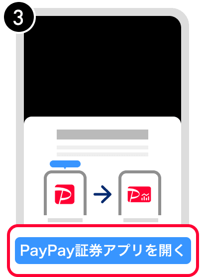PayPayの本人確認を入力を完了し、次の画面で[PayPay証券アプリを開く]をタップ