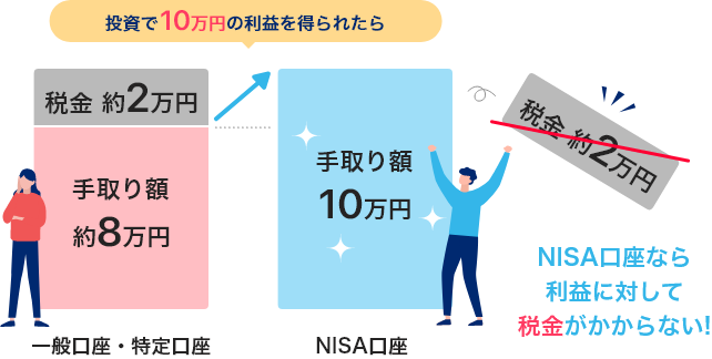 投資で10万円の利益を得られたら