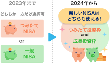 つみたて投資枠 と 成長投資枠 の併用が可能