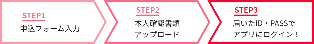 申込フォーム入力 本人確認書類アップロード 届いたID・PASSでアプリにログイン!