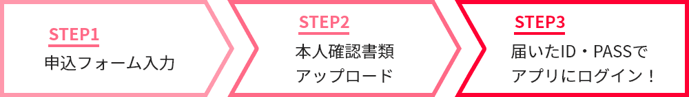 申込フォーム入力 本人確認書類アップロード 届いたID・PASSでアプリにログイン！