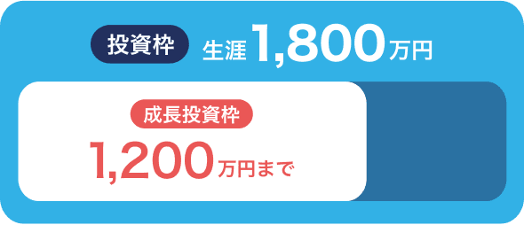 生涯投資枠の総枠は1,800万円、成長投資枠の限度額は1,200万円