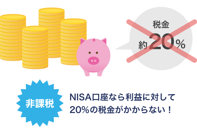 非課税：NISA口座なら利益に対して20％の税金がかからない！