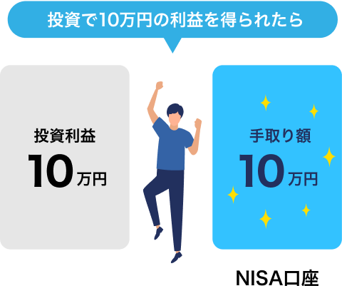 非投資で10万円の利益を得られたら：NISA口座