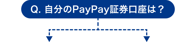 Q. 自分のPayPay証券口座は？