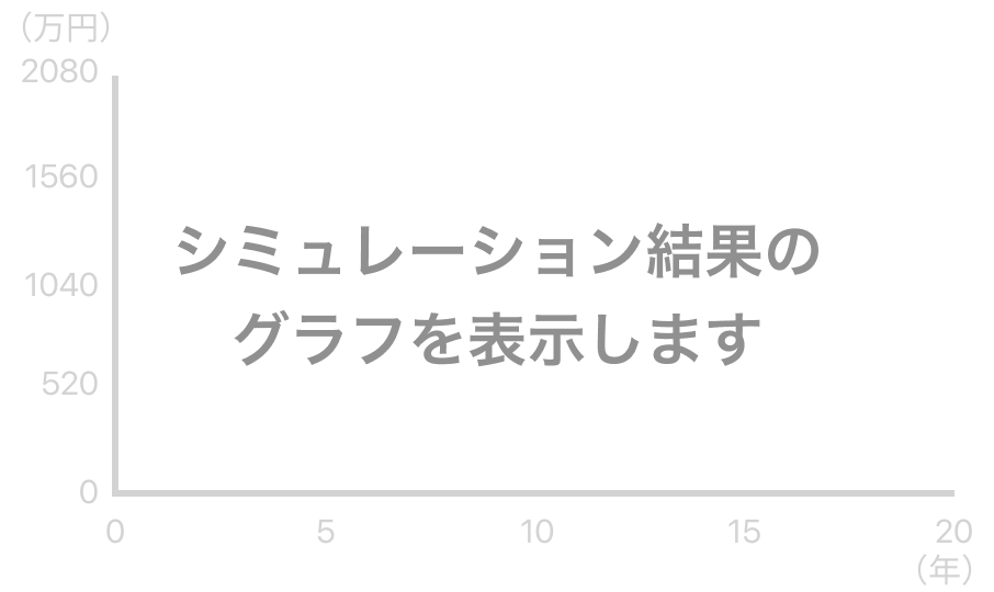 資産額の推移グラフ