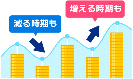 減る時期も、増える時期も