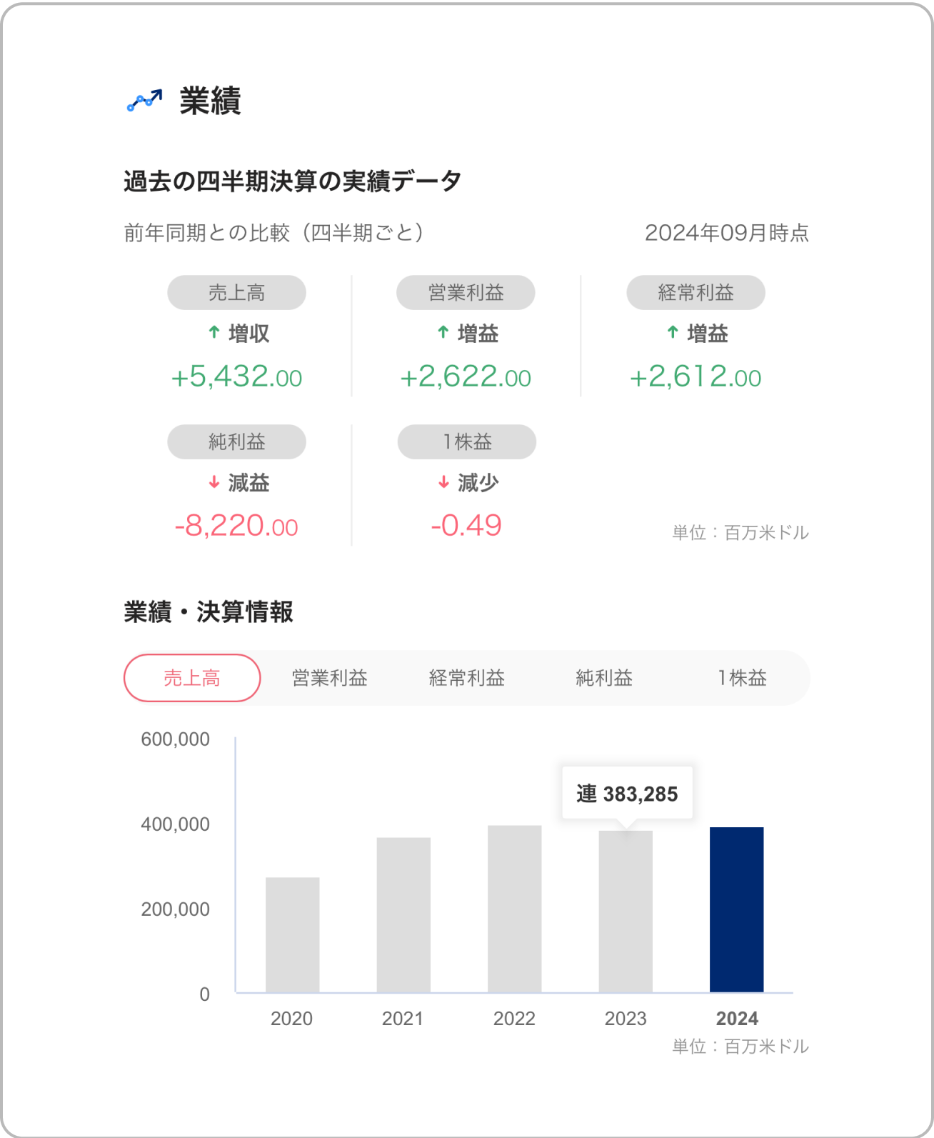 業績・決算情報