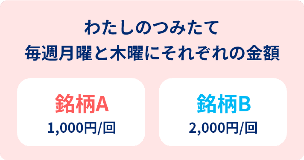 まとめてつみたてるならロボ貯蓄