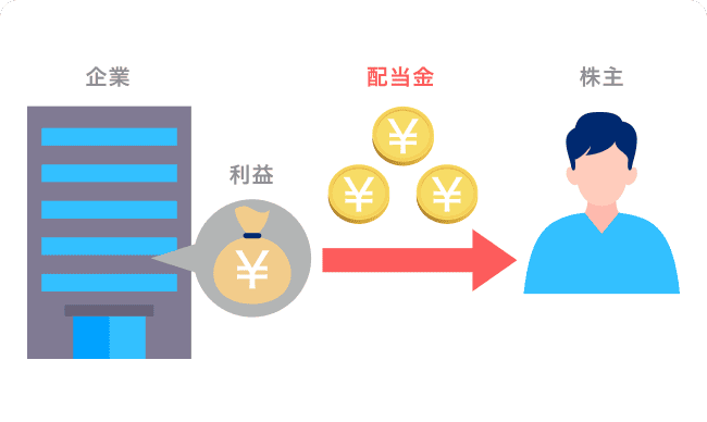 配当金が受け取れる