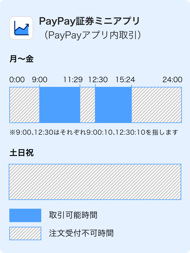 取引ルール | 日本株 | PayPay証券 取引ルール | 日本株 | PayPay証券