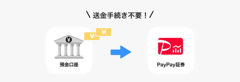 おいたまま買付