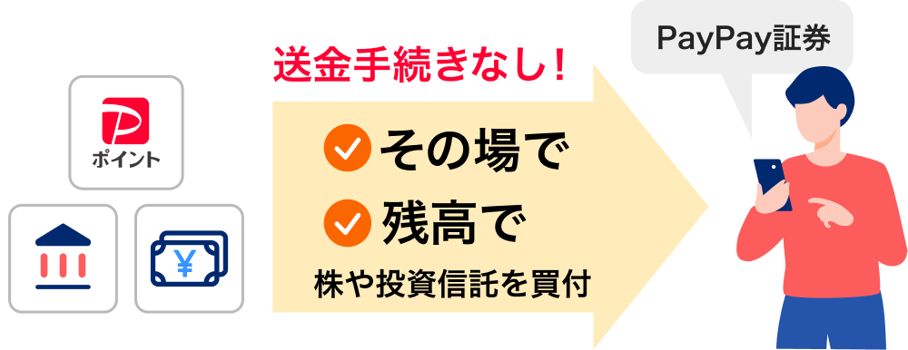 PayPay証券に送金手続きなし！その場で、残高で、株や投資信託を買付