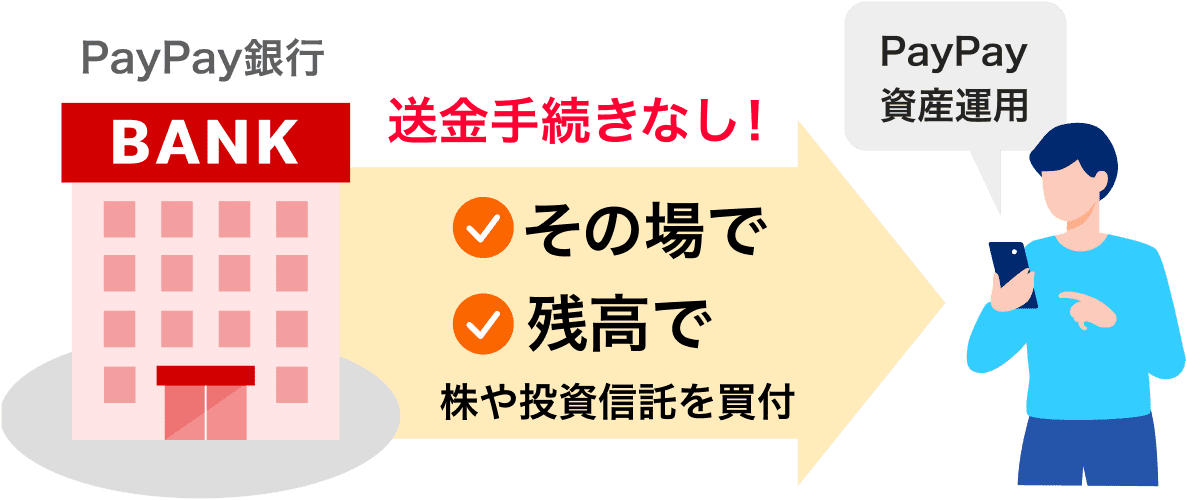 PayPay銀行からPayPay資産運用に送金手続きなし！その場で、残高で、株や投資信託を買付